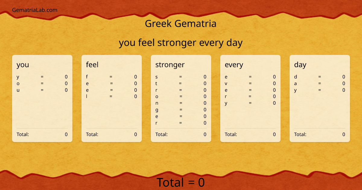 you feel stronger every day in greek Gematria